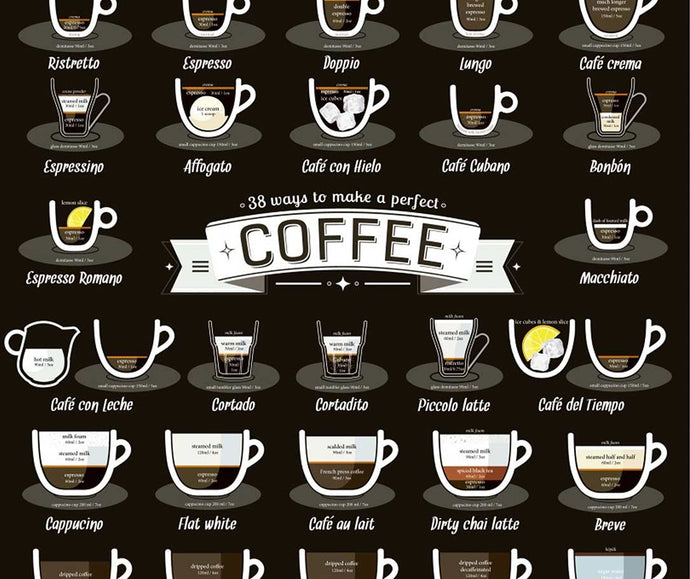 38 Types Of Coffee Drinks | Infographic